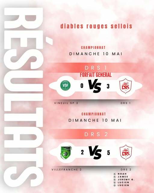Résultats séniors