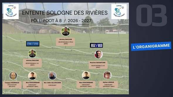 Pôle foot à 8