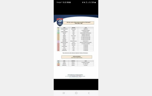 Une fierté pour notre formation jeunes !