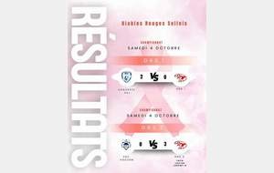 Résultats Séniors