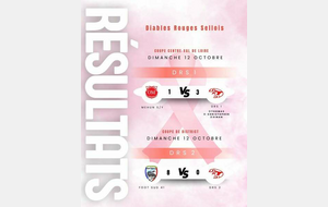 Résulats séniors