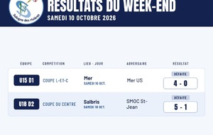 Résultat des U15 et des U18