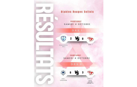 Résultats Séniors