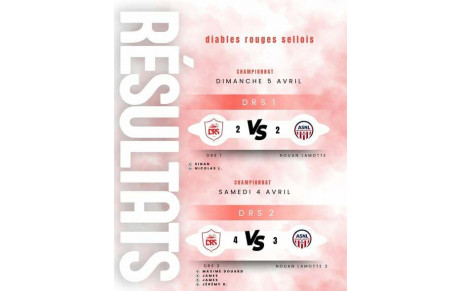 Résultats séniors