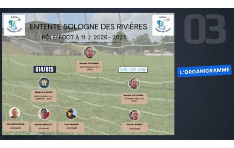 Pôle foot à 11